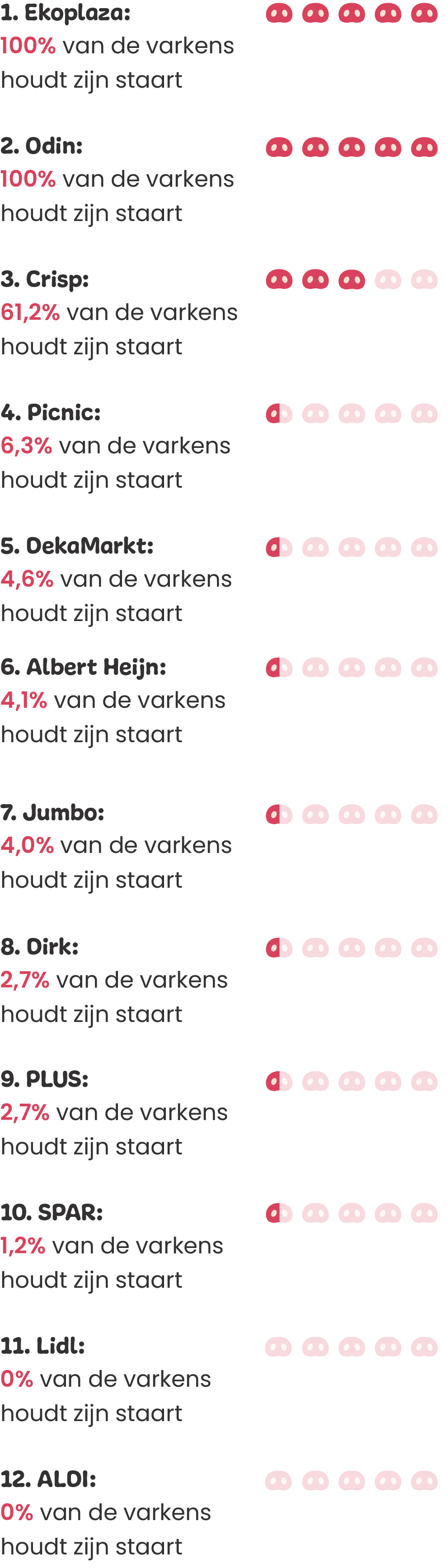 Krulstaart score mobile v6