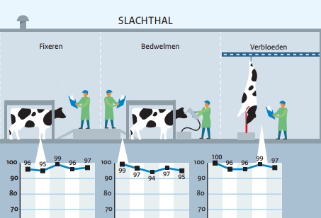 Slachthal