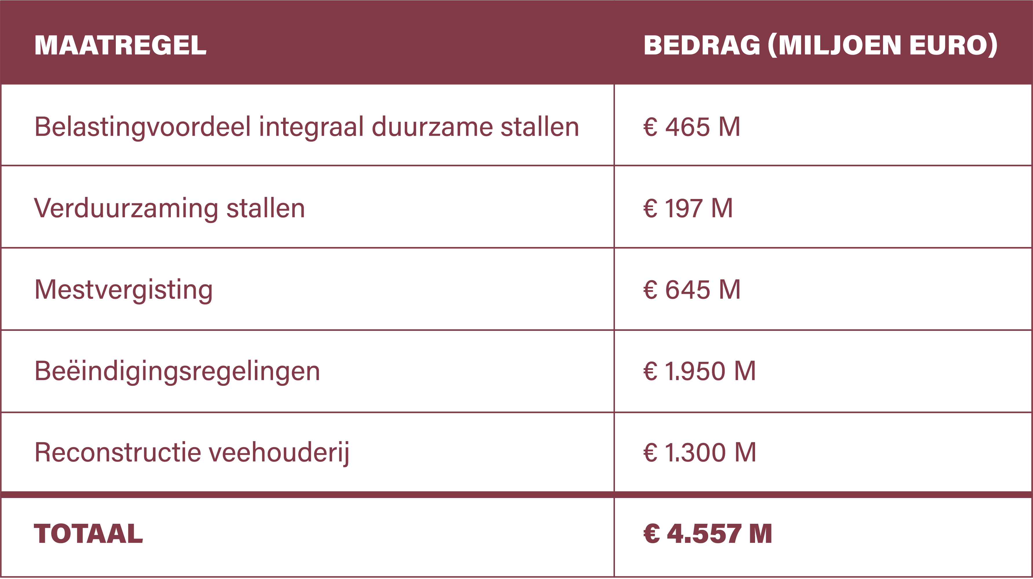 Miljarden euro's belastinggeld