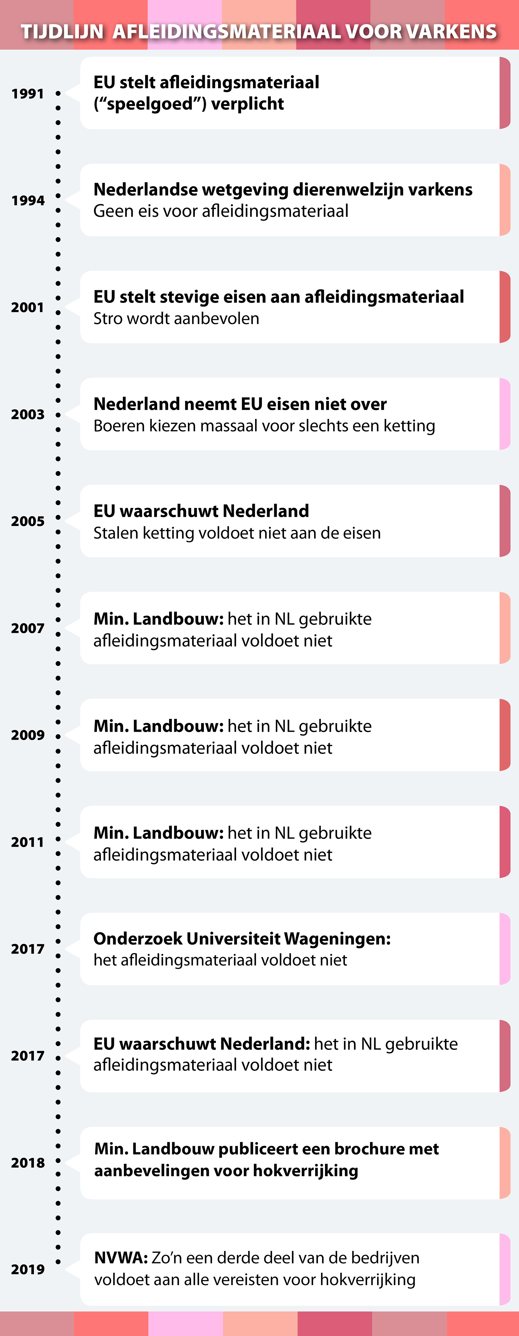 Tijdlijn 2019