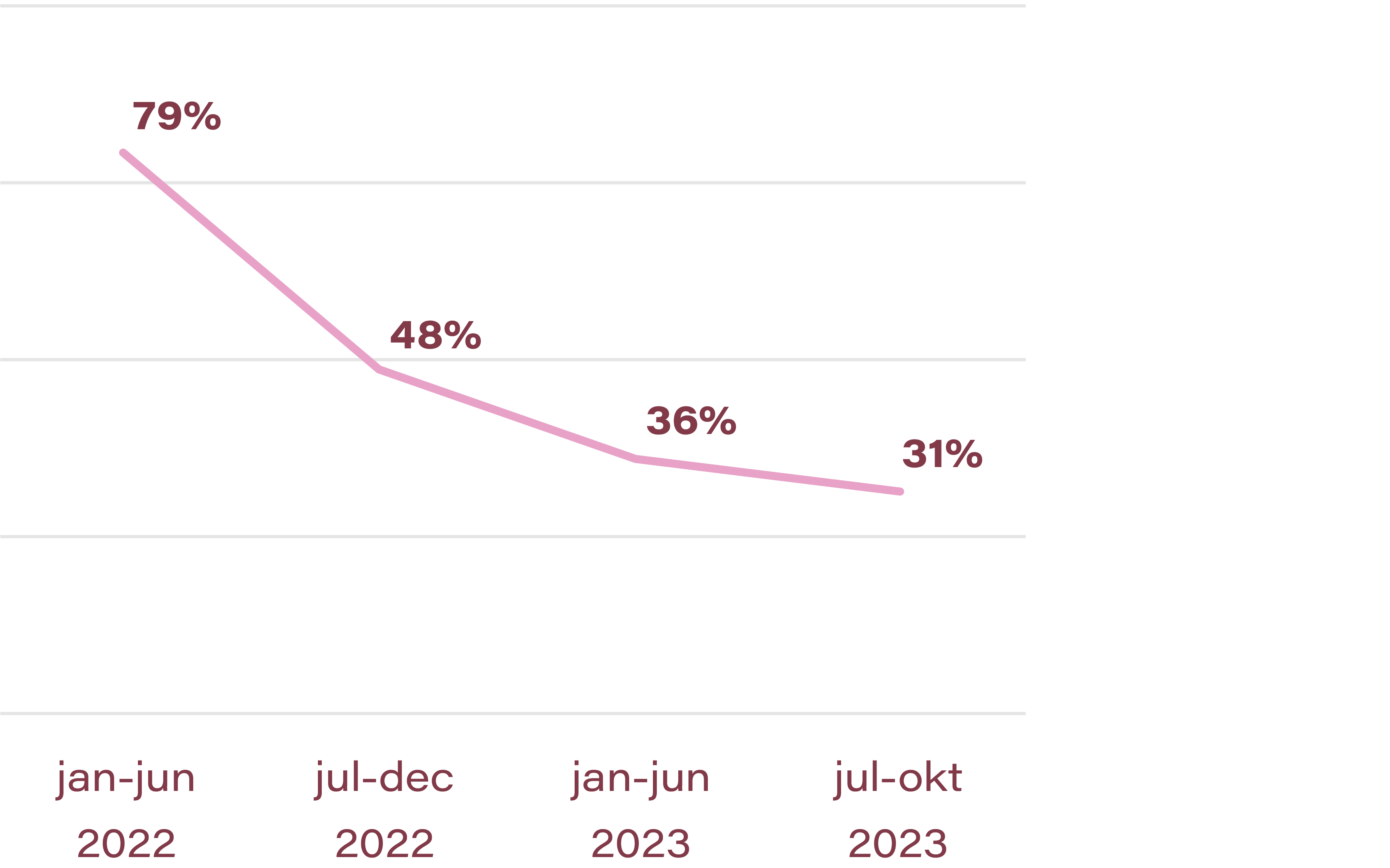 Diervriendelijk stemgedrag JA21 tijdens afgelopen Kabinetsperiode